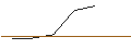 Intraday-grafiek van PUT/MICRON TECHNOLOGY/80/0.1/17.01.25