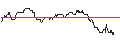 Gráfico intradía de TURBO UNLIMITED SHORT- OPTIONSSCHEIN OHNE STOPP-LOSS-LEVEL - FREENET