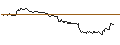 Intraday Chart für OPEN END TURBO PUT-OPTIONSSCHEIN MIT SL - ETSY
