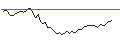 Gráfico intradía de BEST UNLIMITED TURBO LONG CERTIFICATE - CAMECO