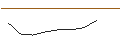 Intraday chart for OPEN END TURBO PUT-OPTIONSSCHEIN MIT SL - SIEMENS