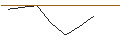 Intraday Chart für OPEN END-TURBO-OPTIONSSCHEIN - SUPER MICRO COMPUTER