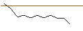 Gráfico intradía de JP MORGAN/CALL/SALESFORCE/330/0.1/17.01.25