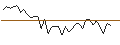 Intraday Chart für MORGAN STANLEY PLC/CALL/ESTEE LAUDER `A`/190/0.1/20.12.24