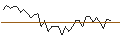 Intraday Chart für MORGAN STANLEY PLC/CALL/ESTEE LAUDER `A`/200/0.1/20.12.24