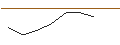 Intraday-grafiek van X-TURBO BEAR OPEN END OPTIONSSCHEIN - DAX/XDAX
