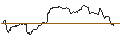 Gráfico intradía de UNLIMITED TURBO LONG - MATTEL