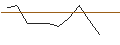 Intraday Chart für JP MORGAN/CALL/SHAKE SHACK A/105/0.1/17.01.25