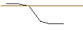 Intraday Chart für OPEN END TURBO OPTIONSSCHEIN LONG - EXXON MOBIL