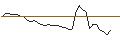 Intraday Chart für MORGAN STANLEY PLC/CALL/SHOPIFY A/79/0.1/20.12.24