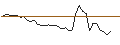 Intraday Chart für MORGAN STANLEY PLC/CALL/SHOPIFY A/92/0.1/20.12.24