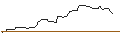 Grafico intraday di CALL/SKYWORKS SOLUTIONS/80/0.1/17.01.25