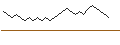 Intraday-grafiek van BULL OPEN END TURBO WARRANT - PLATINUM