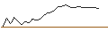 Intraday Chart für UNLIMITED TURBO SHORT - MÜNCHENER RÜCK