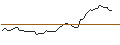 Gráfico intradía de OPEN END TURBO LONG - LOCKHEED MARTIN