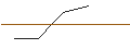 Gráfico intradía de OPEN END TURBO LONG - MOBE GLOBPAR