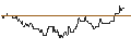Intraday Chart für DEUTSCHE BANK/CALL/USD/CAD/1.44/100/21.03.25