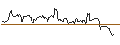 Intraday Chart für DEUTSCHE BANK/CALL/SILVER/28/1/20.09.24