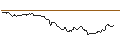 Intraday chart for DEUTSCHE BANK/PUT/EUR/USD/1.07/100/20.09.24