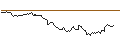 Intraday chart for DEUTSCHE BANK/PUT/EUR/USD/1.08/100/20.09.24