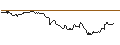 Intraday chart for DEUTSCHE BANK/PUT/EUR/USD/1.1/100/20.09.24