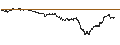 Gráfico intradía de BEST UNLIMITED TURBO SHORT CERTIFICATE - BARRICK GOLD CO.
