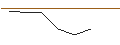 Intraday-grafiek van OPEN END TURBO OPTIONSSCHEIN LONG - MORGAN STANLEY