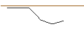 Intraday-grafiek van CALL/MORGAN STANLEY/70/0.1/17.01.25