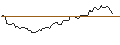 Gráfico intradía de OPEN END TURBO OPTIONSSCHEIN LONG - EXXON MOBIL