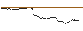 Intraday Chart für JP MORGAN/CALL/USD/JPY/164/100/20.09.24