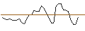 Intraday Chart für MORGAN STANLEY PLC/CALL/CENTENE/67.5/0.1/20.12.24