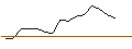 Gráfico intradía de SG/PUT/ESTEE LAUDER `A`/140/0.1/20.09.24