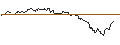 Intraday Chart für SG/PUT/KRAFT HEINZ/30/0.1/20.09.24