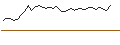 Intraday-grafiek van MORGAN STANLEY PLC/PUT/ORACLE/90/0.1/20.12.24
