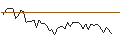 Intraday chart for BANK VONTOBEL/CALL/ADOBE/700/0.1/17.01.25