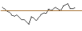 Intraday Chart für MORGAN STANLEY PLC/CALL/ZOOM VIDEO COMMUNIC./76/0.1/20.12.24