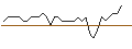 Intraday Chart für MORGAN STANLEY PLC/PUT/WALT DISNEY COMPANY (THE)/85/0.1/21.03.25