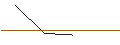 Intraday-grafiek van OPEN END TURBO LONG - CARNIVAL