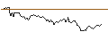 Intraday Chart für LEVERAGE LONG - ING GROEP