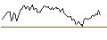 Intraday Chart für LEVERAGE LONG - MERCEDES-BENZ GROUP