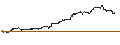 Gráfico intradía de LEVERAGE LONG - BERKSHIRE HATHAWAY `B`