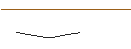 Intraday-grafiek van OPEN END TURBO LONG - CARNIVAL