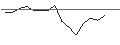 Gráfico intradía de OPEN END TURBO CALL-OPTIONSSCHEIN MIT SL - SUPER MICRO COMPUTER