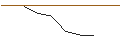 Intraday Chart für OPEN END-TURBO-OPTIONSSCHEIN - HALLIBURTON