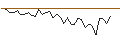 Intraday Chart für MORGAN STANLEY PLC/PUT/ABBVIE/125/0.1/20.12.24