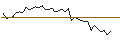 Intraday Chart für MORGAN STANLEY PLC/CALL/SEA LTD. ADR A/72.5/0.1/20.12.24