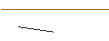Gráfico intradía de TURBO UNLIMITED SHORT- OPTIONSSCHEIN OHNE STOPP-LOSS-LEVEL - DANAHER