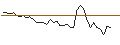 Intraday Chart für MORGAN STANLEY PLC/CALL/SHOPIFY A/83/0.1/20.12.24
