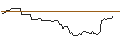 Gráfico intradía de PUT/JPMORGAN CHASE/140/0.1/17.01.25