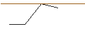 Intraday-grafiek van MORGAN STANLEY PLC/PUT/WACKER CHEMIE/100/0.1/20.12.24